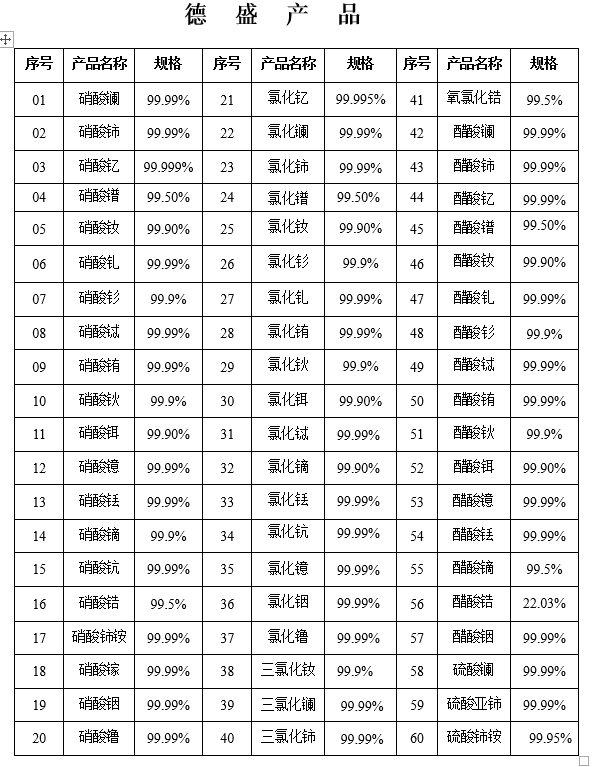 产品详单