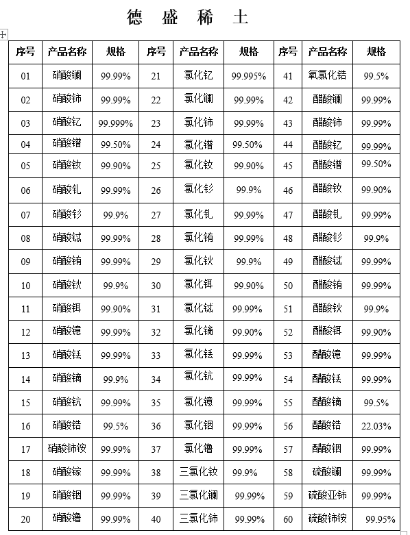 产品详单