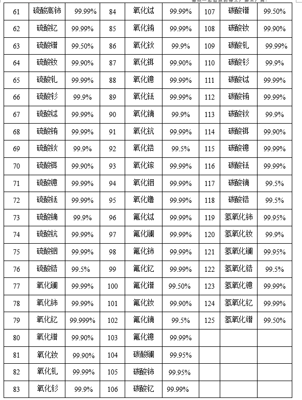 硝酸钇高纯